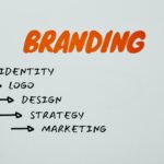 The Importance of a Marketing Plan marketing plan